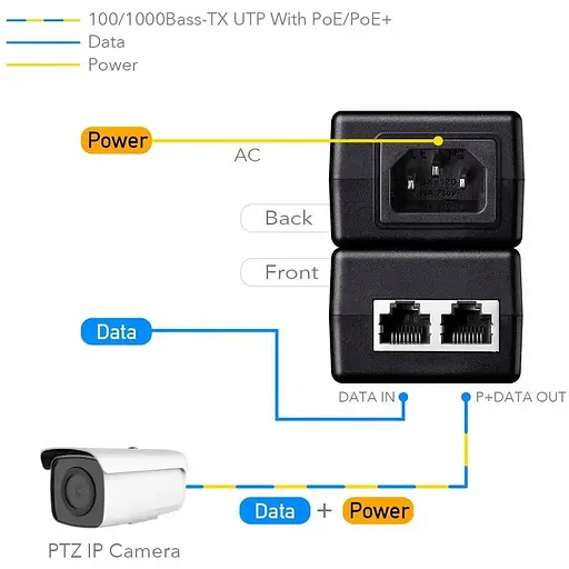 Адаптер PoE Cudy Инжектор POE200, 30W Gigabit PoE+/PoE Injector - фото 5