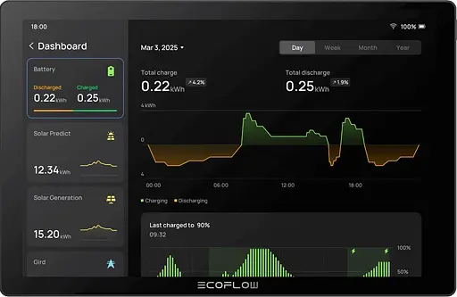 Система розумний будинок EcoFlow PowerInsight 2 - фото 7