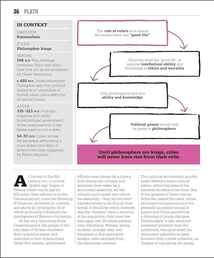 The Politics Book. Big Ideas Simply Explained - фото 5