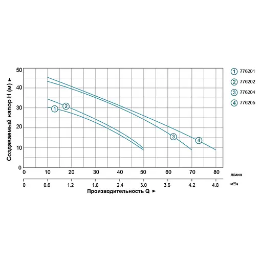 Насосна станція Leo LKJ-800PA5 (776202) - фото 2