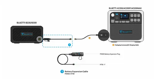 Кабель Bluetti P090D – XT90 для подключения дополнительного аккумулятора B230/B300 PB930838 - фото 2