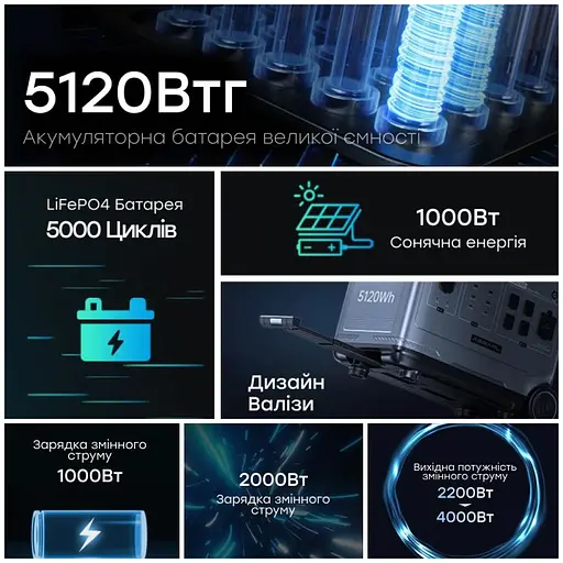 Портативна зарядна станція OUKITEL P5000E 2200W 5120Wh (42-00099) - фото 8