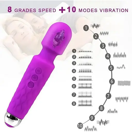  Стимулятор клітора 20 режимів вібрації 8 швидкостей великий чорний, фіолетовий, рожевий - фото 4