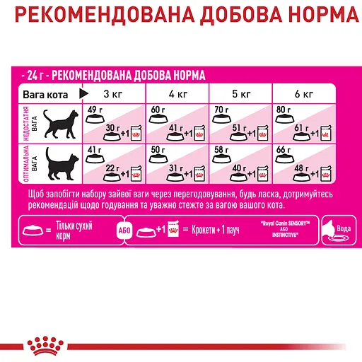 Сухой корм Royal Canin Exigent Fussy для взрослых кошек с привередливым аппетитом 2 кг - фото 6