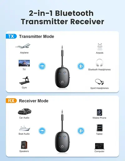 Приймач Glangeh Bluetooth 5.3 для телевізора, бездротовий адаптер Aux Bluetooth 2-в-1 для AirPods/навушників, подвійне підключення - фото 3