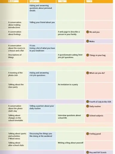 Prepare. Level 5. Teacher's Book with Digital Resource Pack (for Ukraine, НУШ) - фото 3