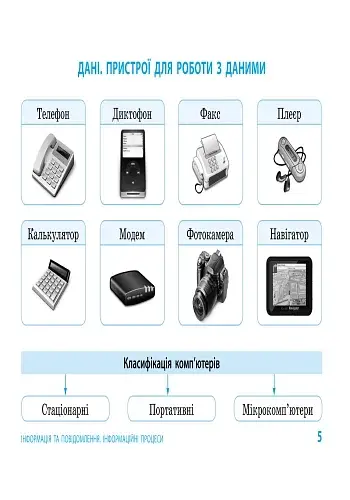 Інформатика. Таблиці та схеми для початкової школи - фото 3