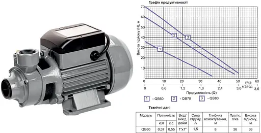 Насос поверхневий вихровий Gidroteh QB60 0.37 кВт чавун 30412 - фото 2