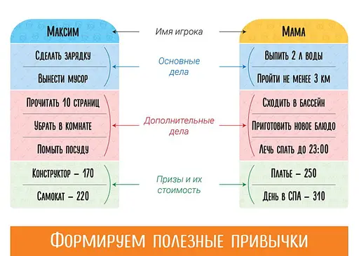 Настольная игра doJoy Волшебный пендель (ВР_ВП) - фото 3