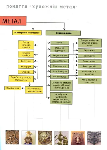 Енциклопедія художнього металу. Том I. Світовий та український художній метал - фото 8
