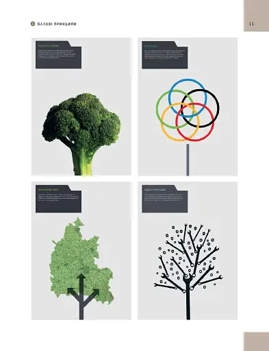 Основи. Графічний дизайн 03: Генерування ідей - фото 8