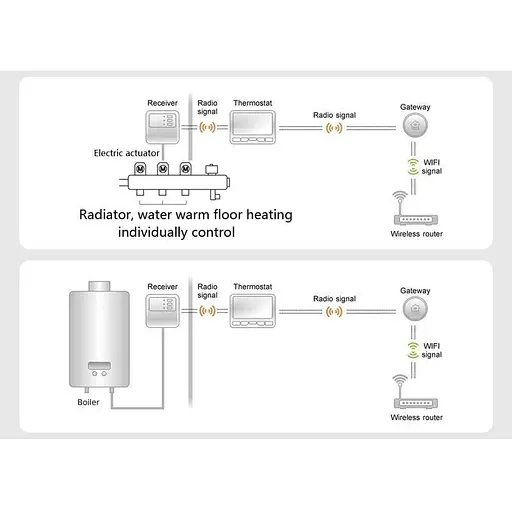 Беспроводной термостат с wifi терморегулятором для теплого пола Poer PTC16 WIFI (100405) - фото 5