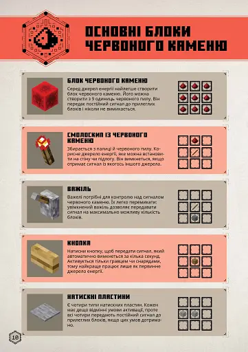 MINECRAFT Посібник з червоного каменю - фото 4