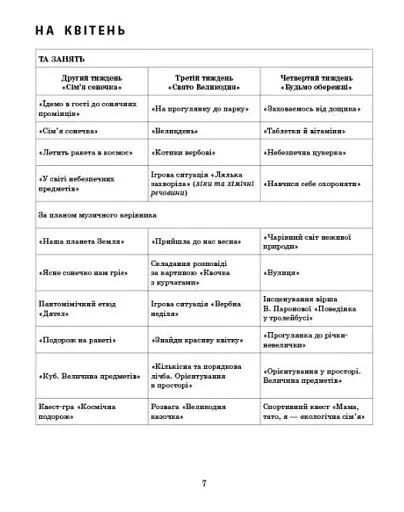 Розгорнутий календарний план. Квітень. Молодший вік. Сучасна дошкільна освіта - фото 3