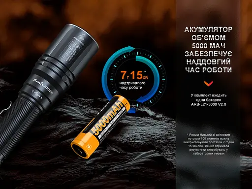 Ручний лазерний ліхтарик Fenix HT30R 500лм Type-C (Чорний) - фото 9