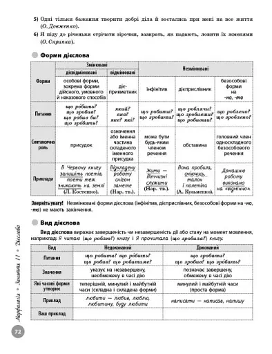 НМТ 2026. Українська мова. Повний курс підготовки - фото 4
