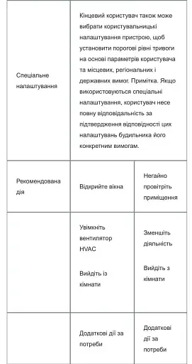 Монітор ризику передачі вірусів через повітря, аналізатор повітря Honeywell HTRAM - фото 5