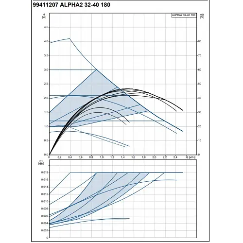 Циркуляционный насос Grundfos ALPHA-2 32-40 180 (99411207) - фото 4