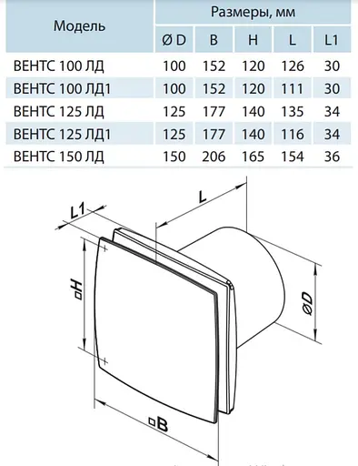 Декоративный вентилятор Vents 100 ЛД черный матовый - фото 5