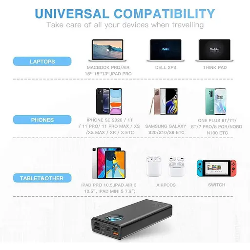 PowerBank Baseus Amblight для ноутбука быстрая зарядка 30000 mAh 65W + кабель 100W в комплекте - фото 7