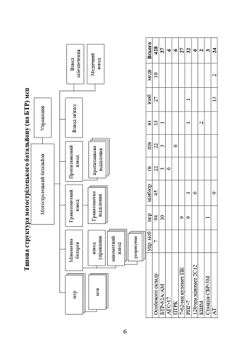 Організаційна структура підрозділів сухопутних військ збройних сил російської федерації - фото 6