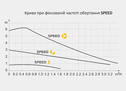 Энергосберегающий циркуляционный насос Tekk Haus EC 25-6-180 - фото 5