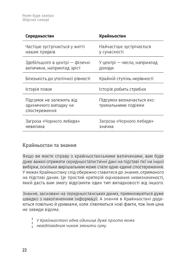 Яким буде завтра. 12 книжок в одній, що допоможуть досягти успіху в буремні часи. Збірник самарі + аудіокнижка - фото 21