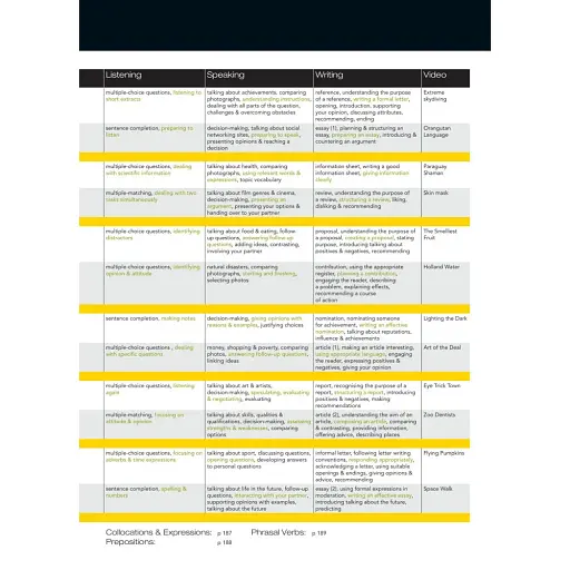 Close-Up C1. Student’s Book with Online Student Zone - фото 4