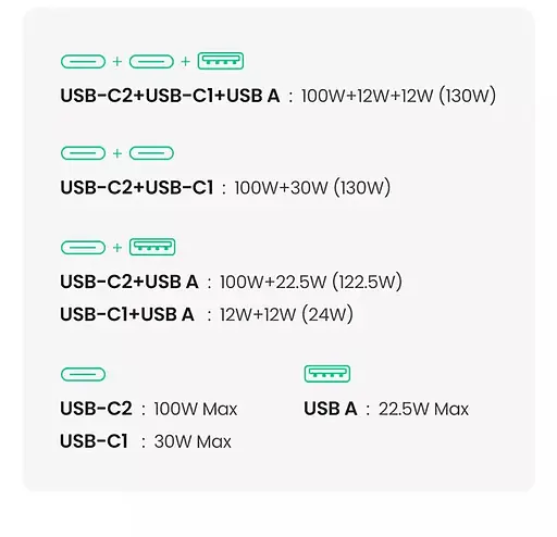 Автозарядный Ugreen CD293 130W 3 USB type-C адаптер быстрой зарядки (90413) - фото 8
