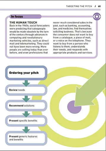 Essential Manager: Selling - фото 10