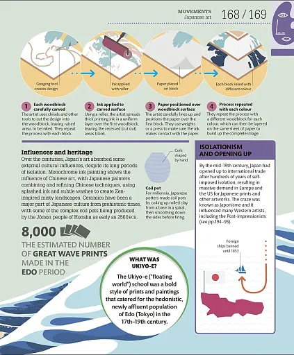 How Art Works - фото 12