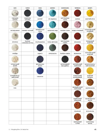 Анатомія кольору - фото 9