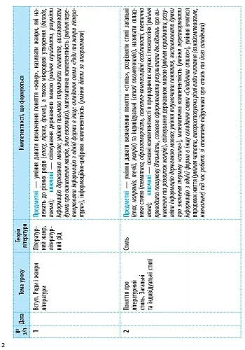 Зарубіжна література 9 клас. Календарно-тематичний план - фото 3