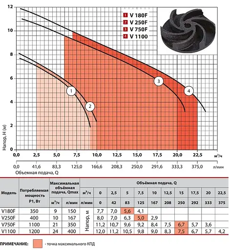 Дренажно-фекальний насос Sprut V1100 - фото 2