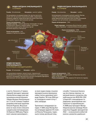 Локальна історія №6/2025. Богдан Хмельницький - фото 13