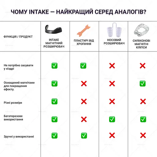 Магнітний розширювач від хропіння для носа Intake - фото 6