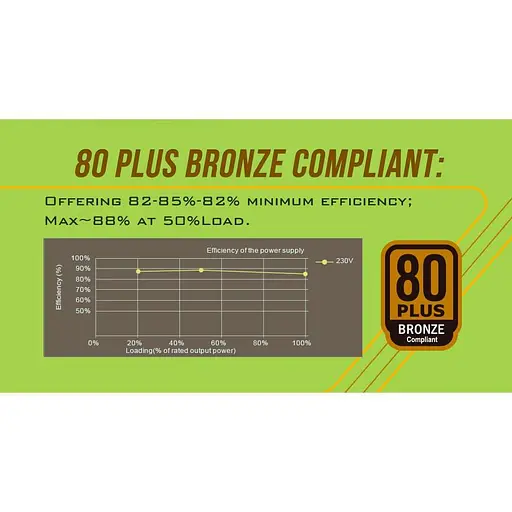 Блок живлення Highpower 850W 80+ Bronze (HP1-N2850BR-H12S) - фото 10