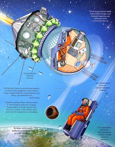 Космос. Цікаве всередині - фото 6