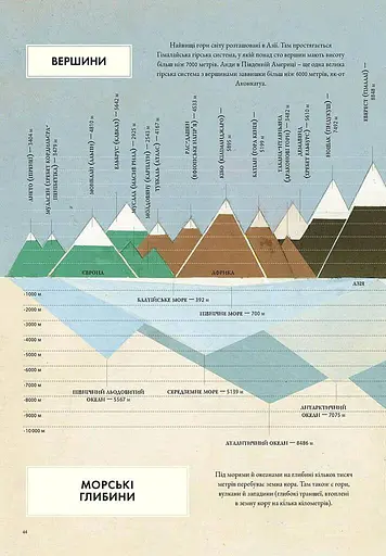 Гео-Графіки - фото 11