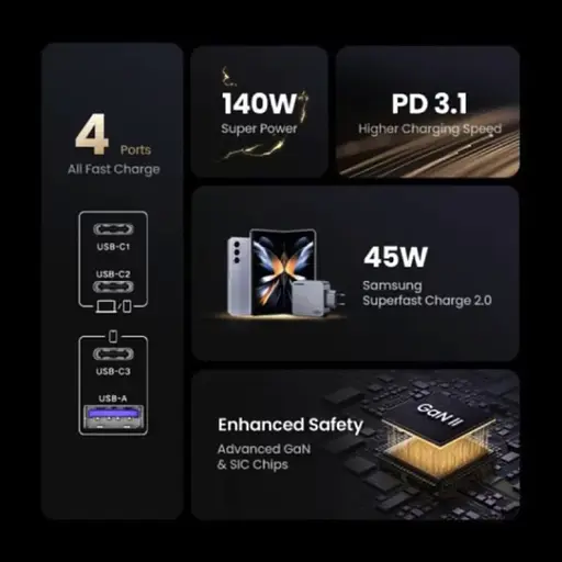 Зарядный адаптер блок питания 4 выхода Ugreen X763 Nexode Pro 160 W 1U + 3C (UGR-25877) - фото 8