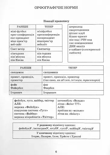 Українська мова 10-11 клас. Зошит-тренажер з правопису - фото 4