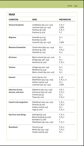 Herbal Remedies Handbook - фото 10