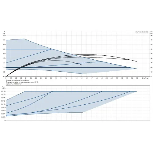 Циркуляционный насос Grundfos Alpha3 25-40 180 (99371956) - фото 10