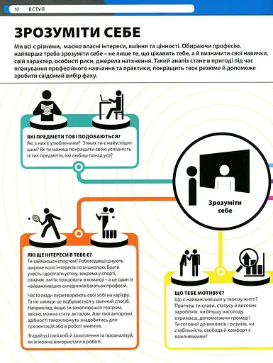 Професії. Оптимальний довідник для планування майбутнього - фото 8