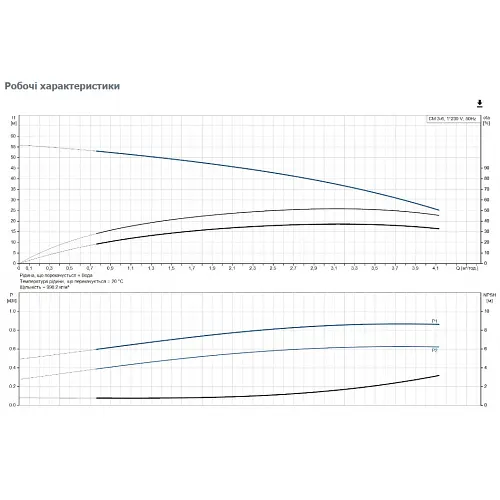 Поверхневий насос Grundfos CM 3-6 A-R-A-E-AQQE C-A-A-N (96807025) - фото 3
