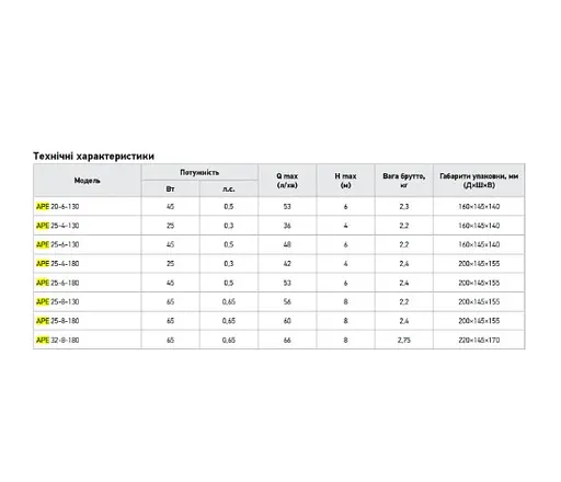 Циркуляционный частотный насос Koer APE 25-6-180 (KP3102) - фото 2