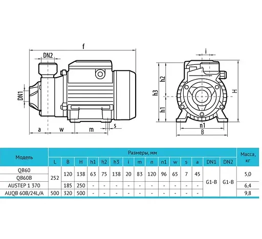Насосна станція Rudes AUQB60В/24L - фото 4