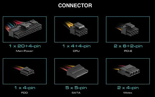 Блок питания GAMDIAS AURA GP550 550W (4712960136984) - фото 6