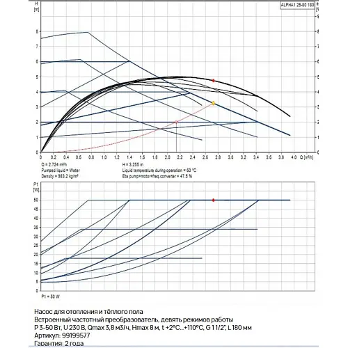 Циркуляційний насос Grundfos Alpha1 25-80 180 (99199577) - фото 6