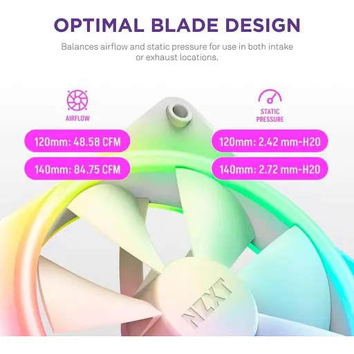 Вентилятор NZXT NZXT, F140RGB Duo - 140mm Dual-sided RGB Fan - Twin Pack (White) (RF-D14DF-W1) - фото 10